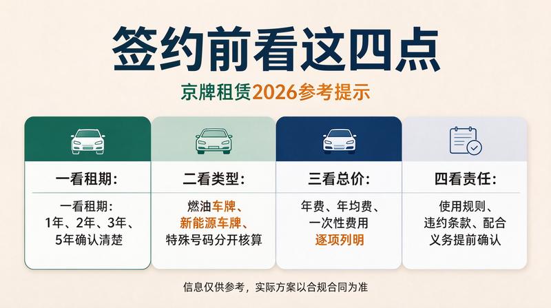 2026年北京车牌指标政策解读